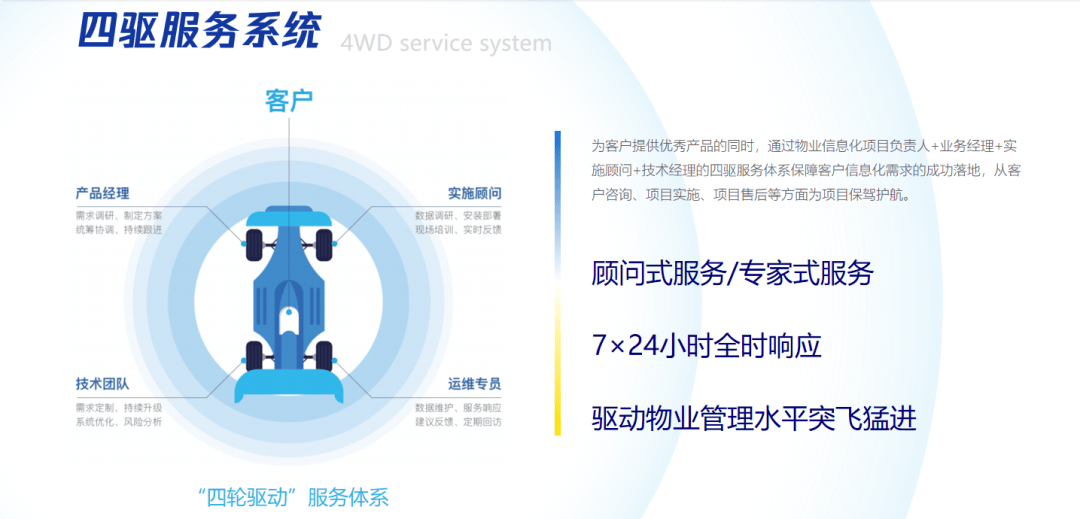 青島聚城網絡科技 以創新為翼，鑄就物業數字化實力標桿